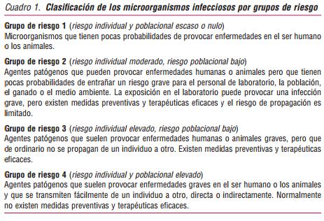 BIO OIT 2